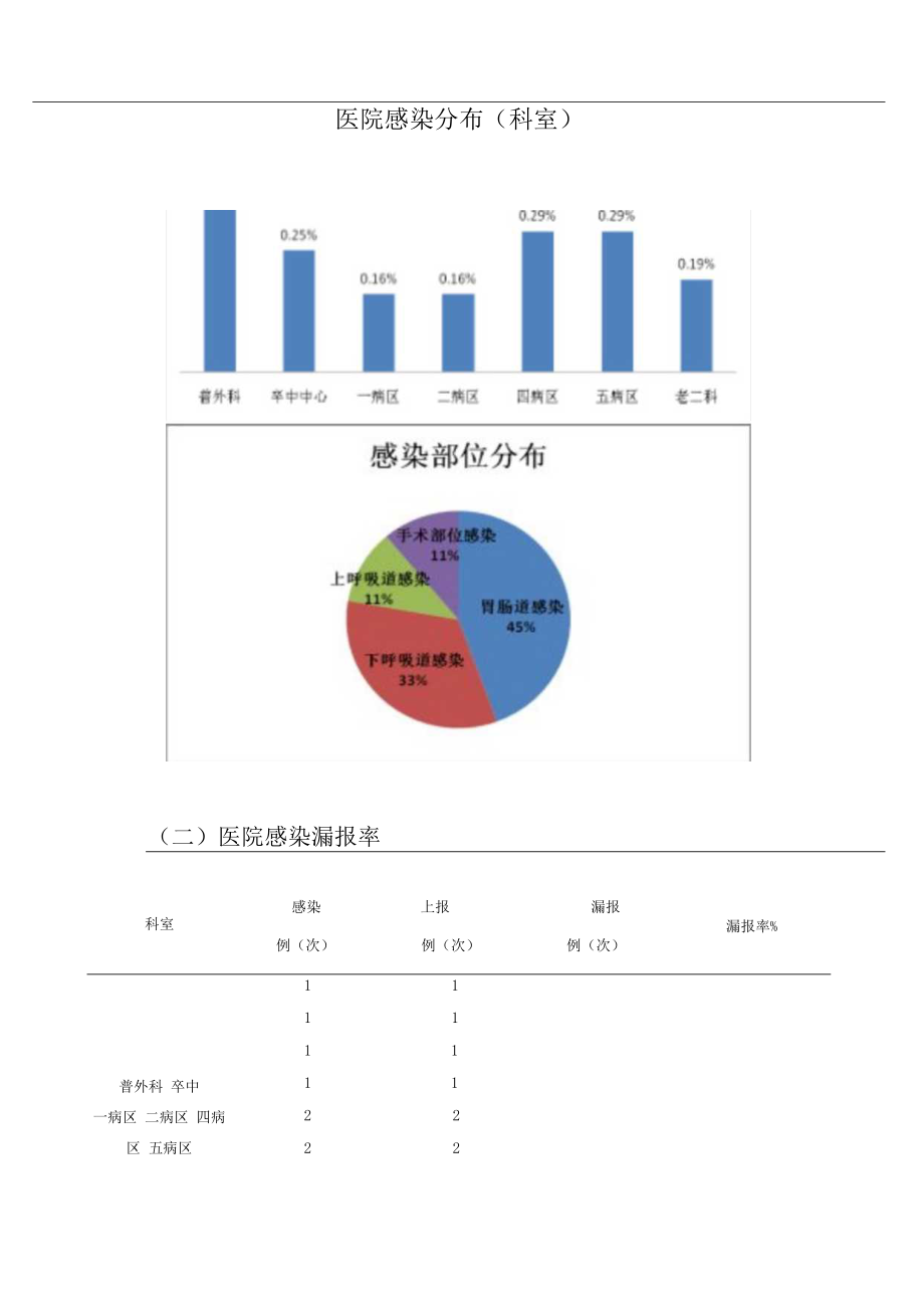 2023年医院院感简讯模板.docx_第2页