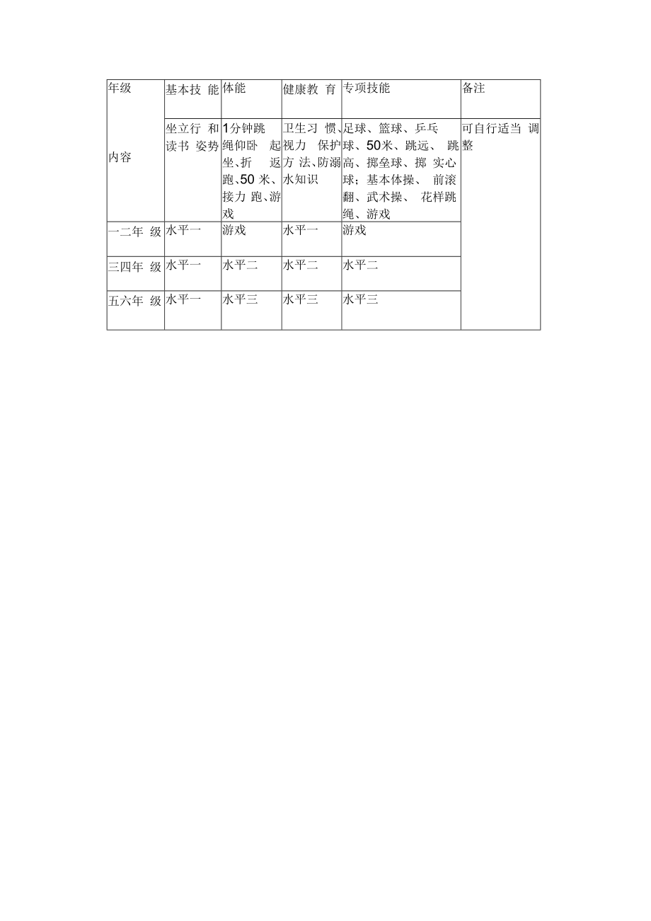 2023年学校体育工作设想.docx_第3页