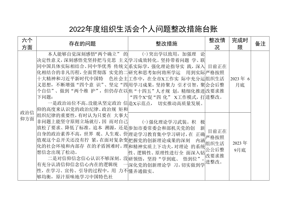 2023年度组织生活会个人问题整改措施台账信仰意识表格清单.docx_第1页