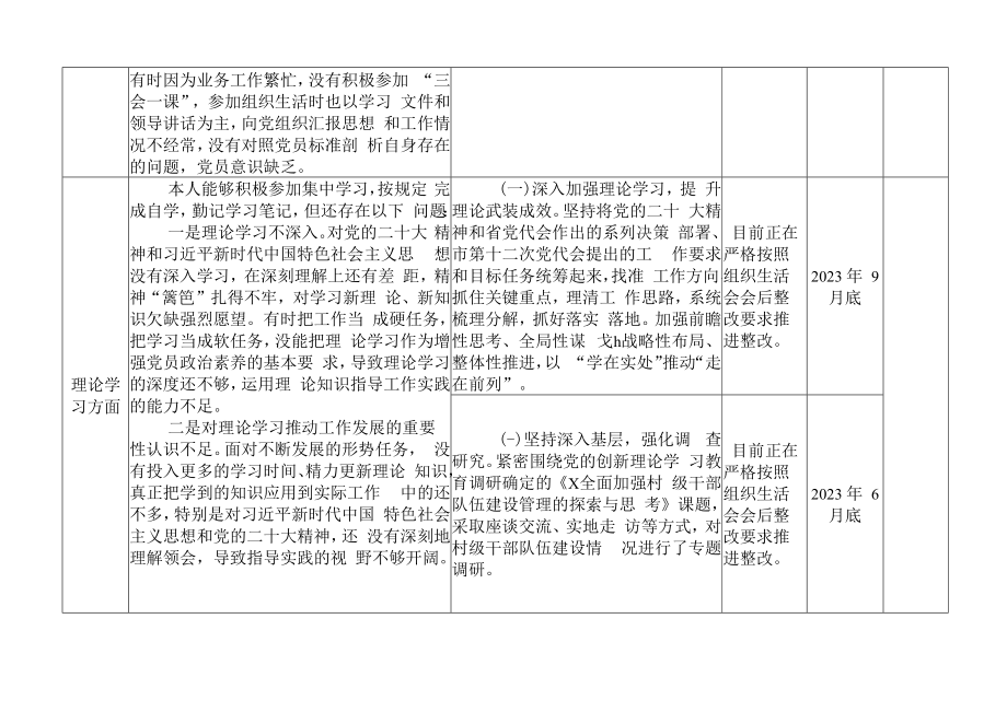 2023年度组织生活会个人问题整改措施台账信仰意识表格清单.docx_第3页