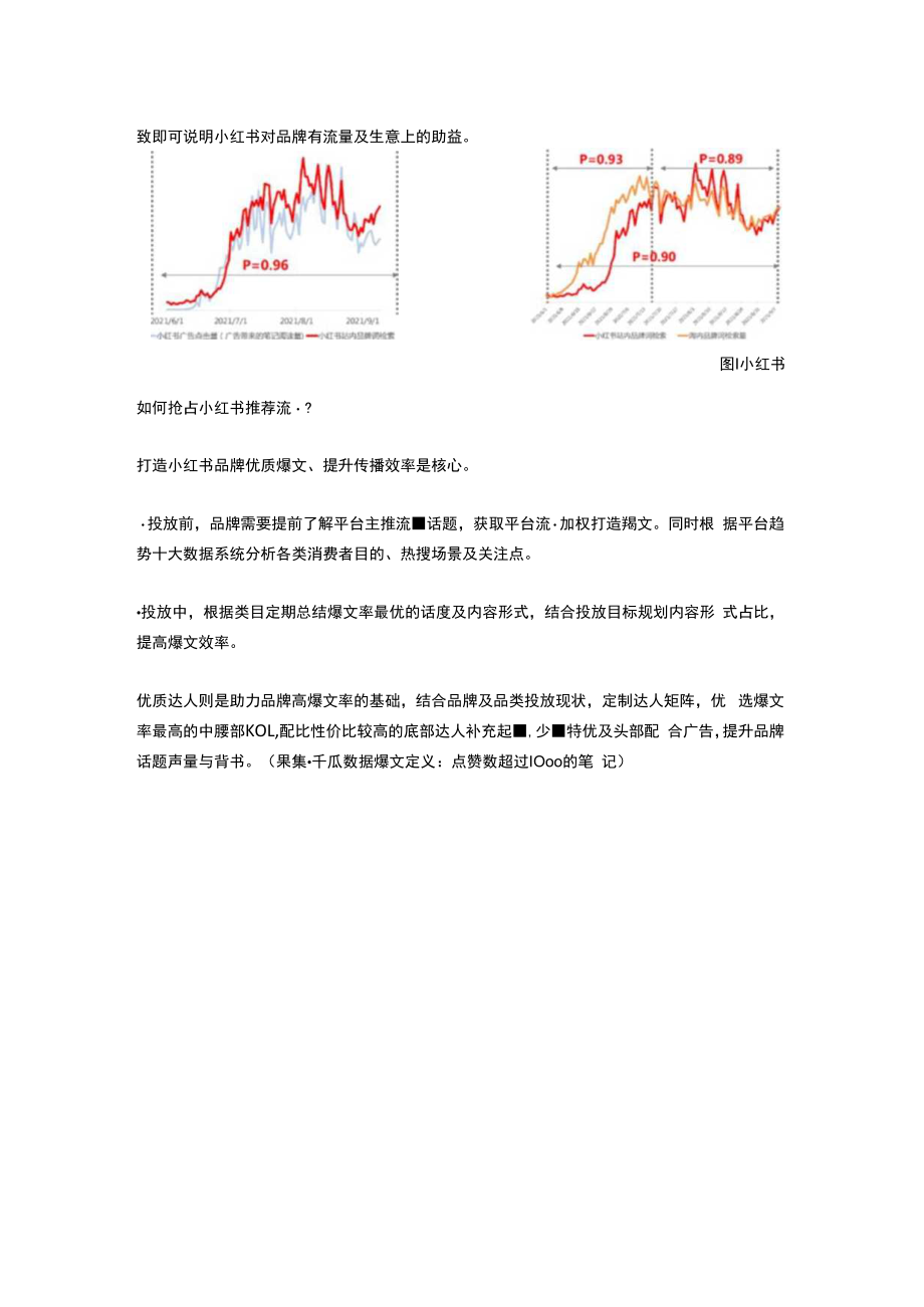 2023年品牌战略突围！带你解析小红书爆文及流量策略！.docx_第3页