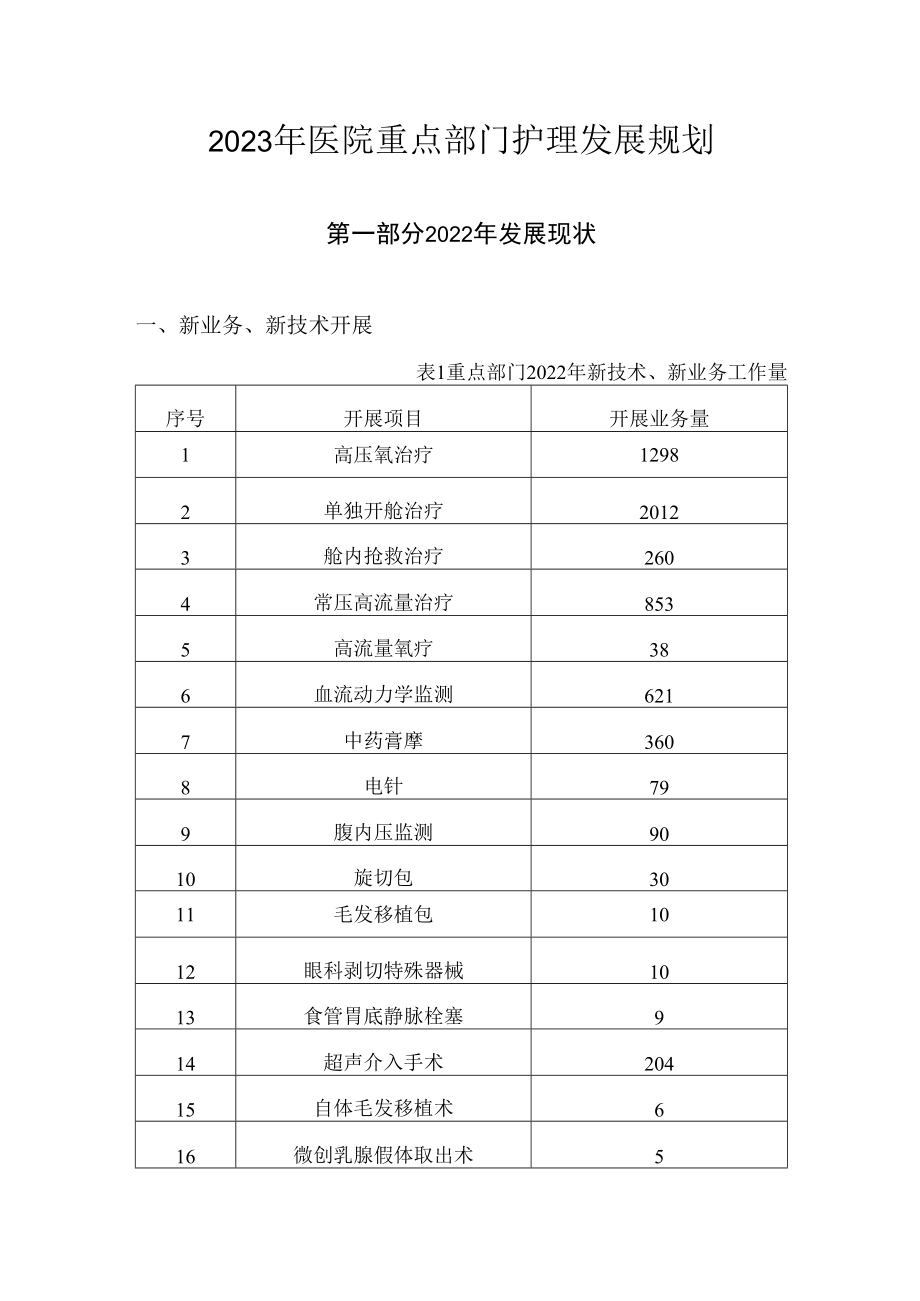 2023年医院重点部门护理发展规划.docx_第1页