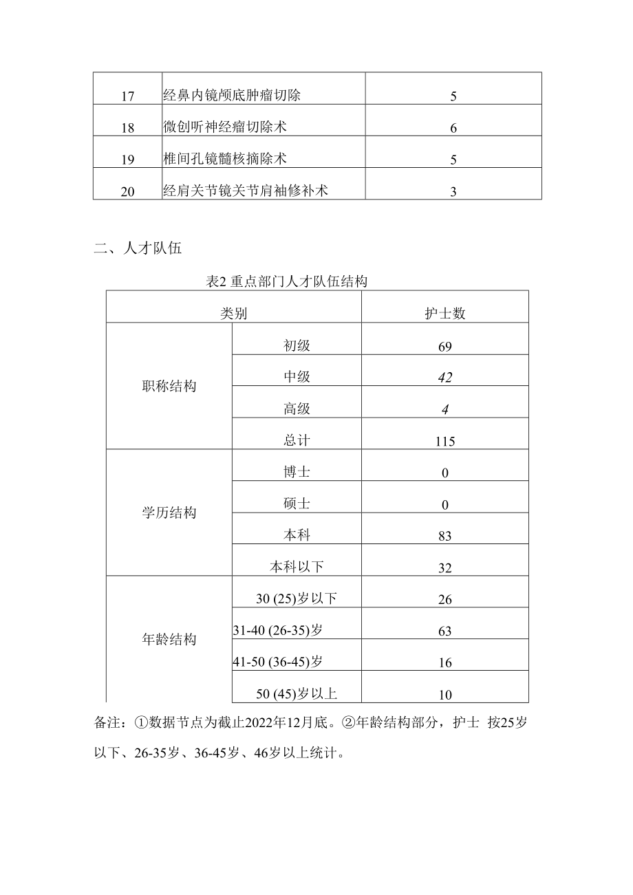 2023年医院重点部门护理发展规划.docx_第2页