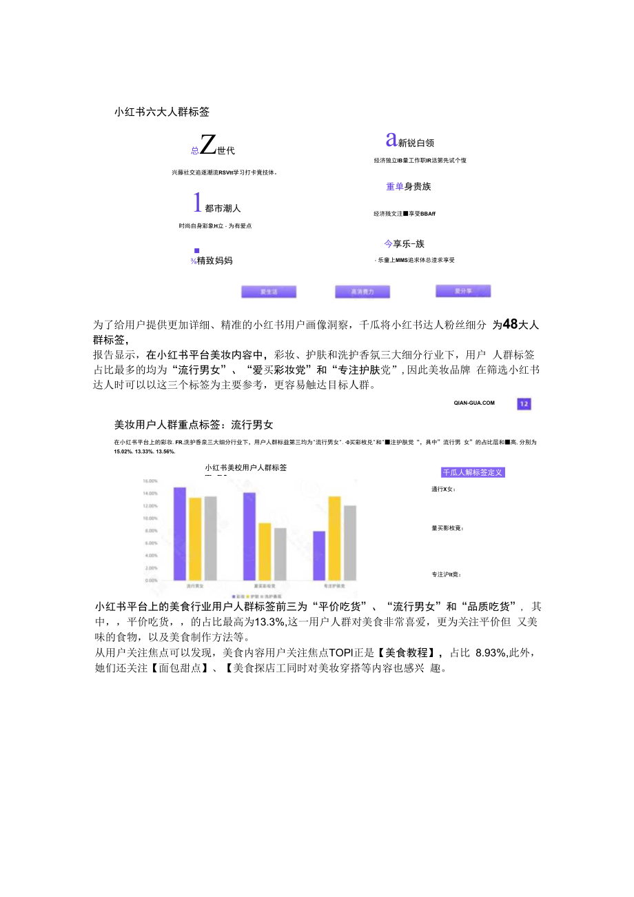 2023年千瓜活跃用户画像趋势报告小红书平台.docx_第2页