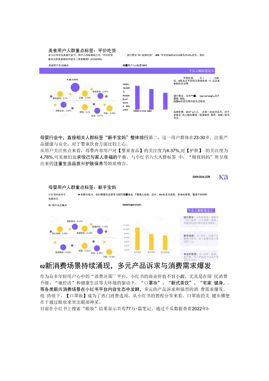 2023年千瓜活跃用户画像趋势报告小红书平台.docx_第3页