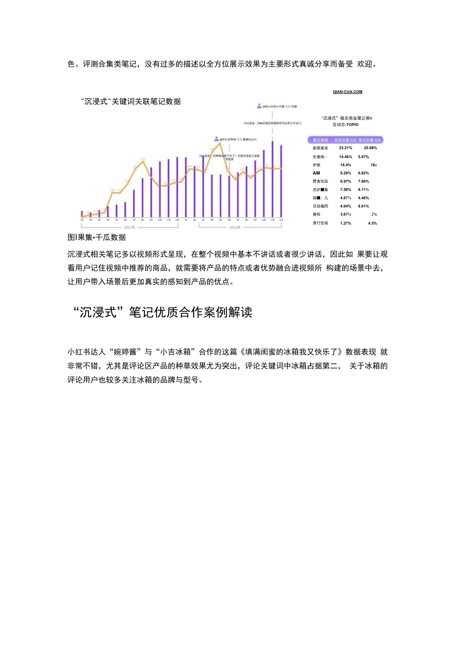 2023年小红书品牌爆文趋势预判.docx_第2页