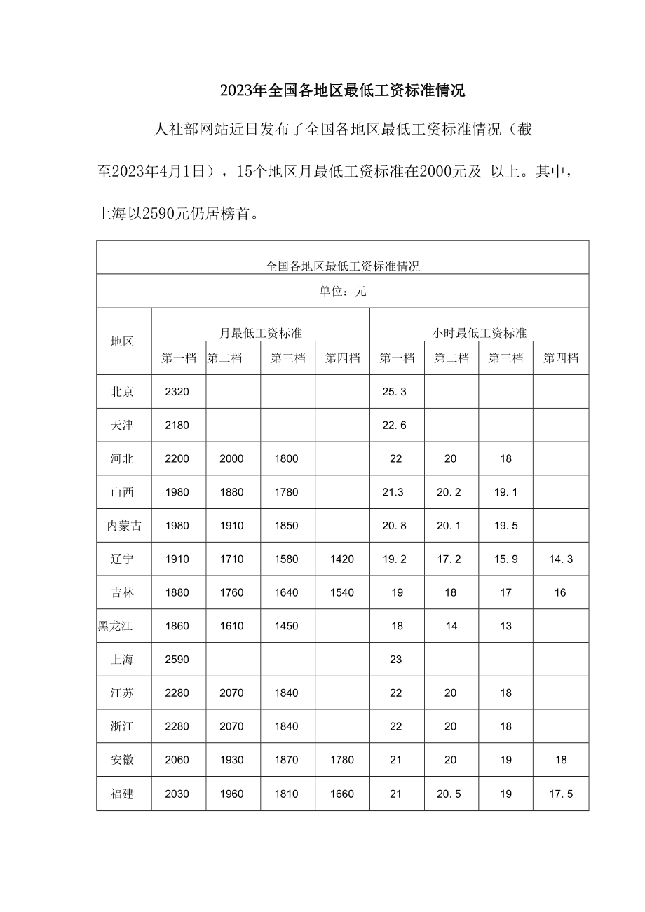 2023年全国各地区最低工资标准情况.docx_第1页