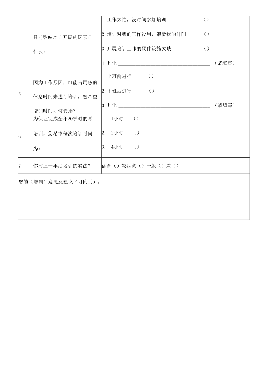 2023年职工安全教育培训需求调查表.docx_第2页