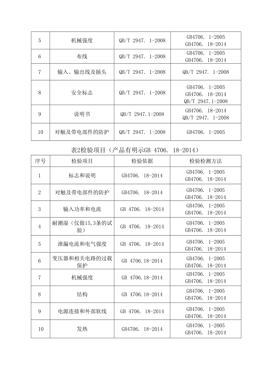 2023年泰州市市级产品质量监督抽查实施细则电动自行车充电器.docx_第2页