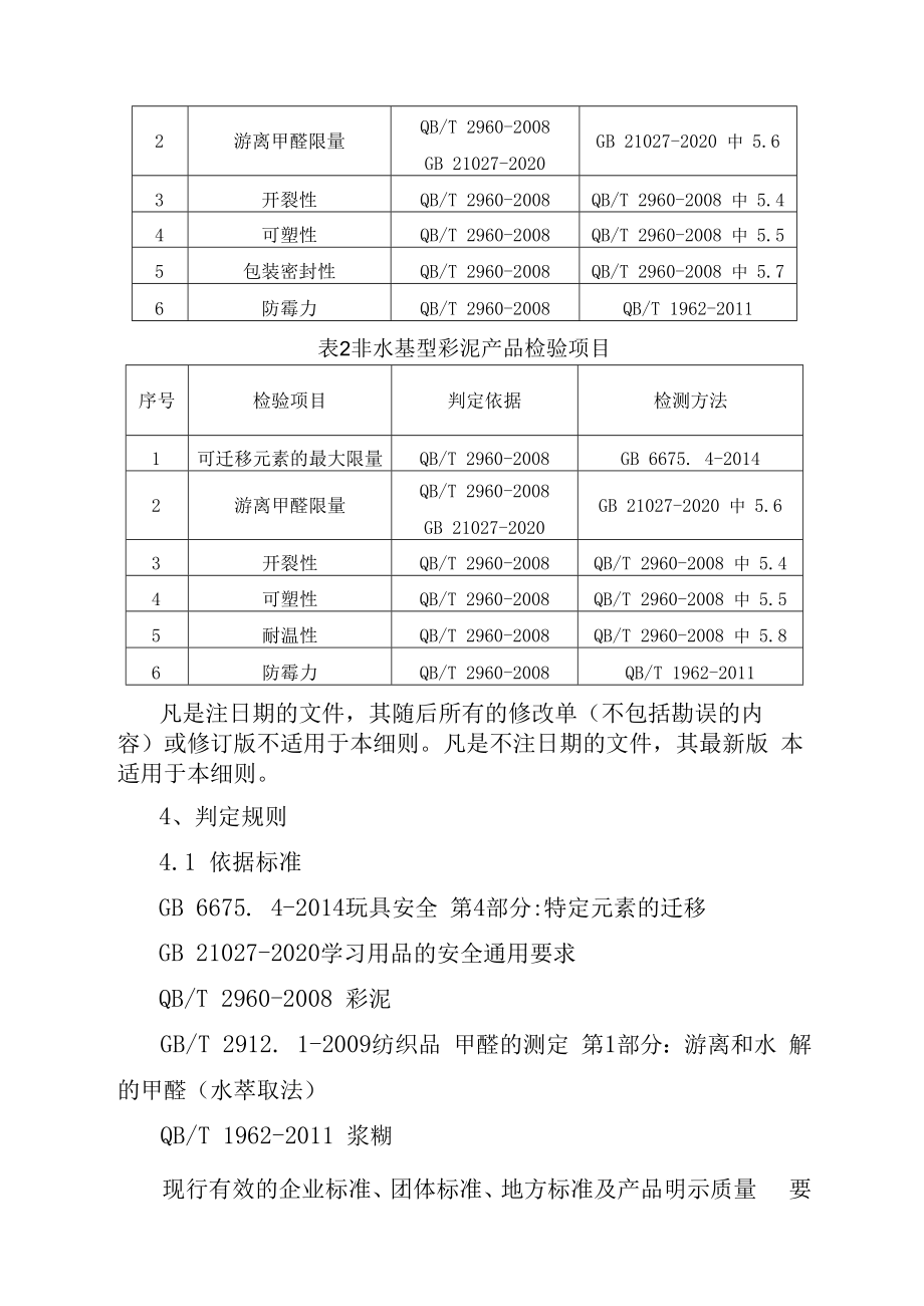 2023年泰州市市级产品质量监督抽查实施细则彩泥造型黏土.docx_第2页