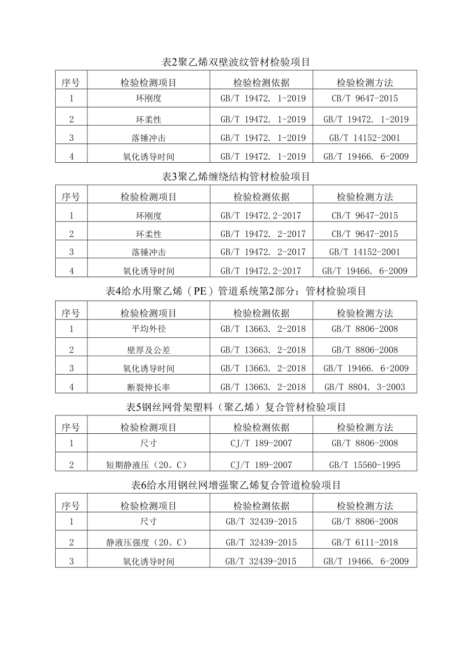 2023年泰州市市级产品质量监督抽查实施细则埋地管材.docx_第2页