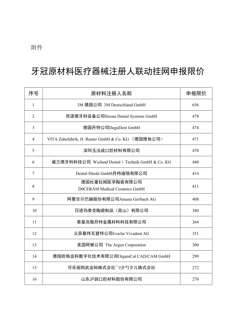 2023年牙冠原材料医疗器械注册人联动挂网申报限价全文.docx_第1页