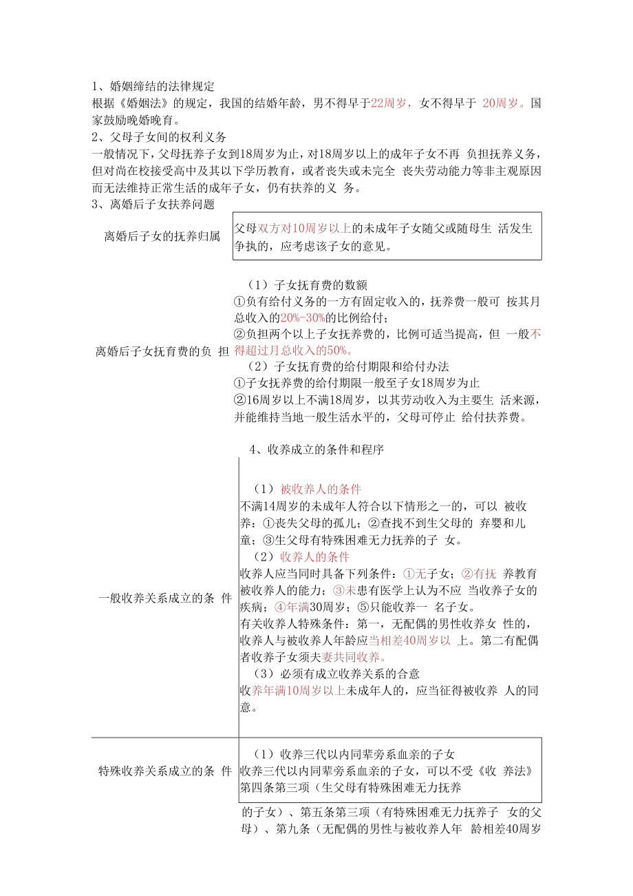 2023年社会工作者考试法规牢记并收藏.docx_第3页