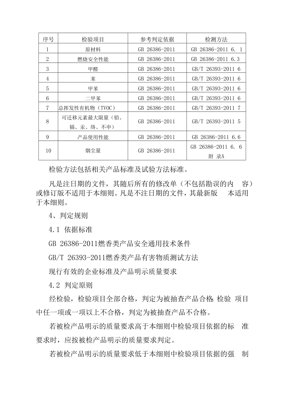 2023年泰州市市级产品质量风险监测实施细则燃香.docx_第2页