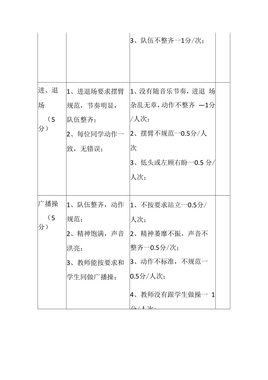 2023广播体操检查评分细则.docx_第2页