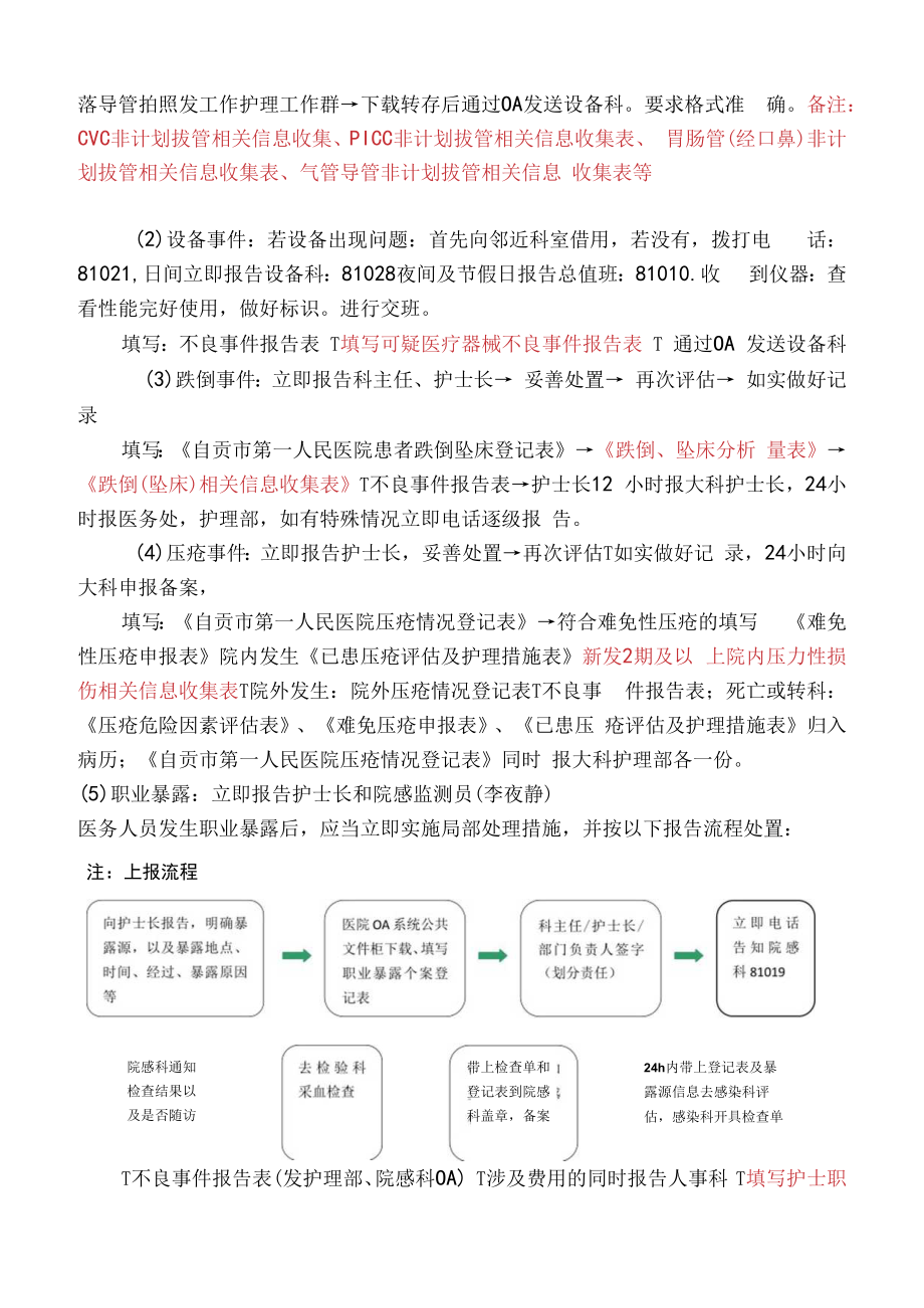 2023泌尿科护理不良事件报告流程及管理制度.docx_第2页