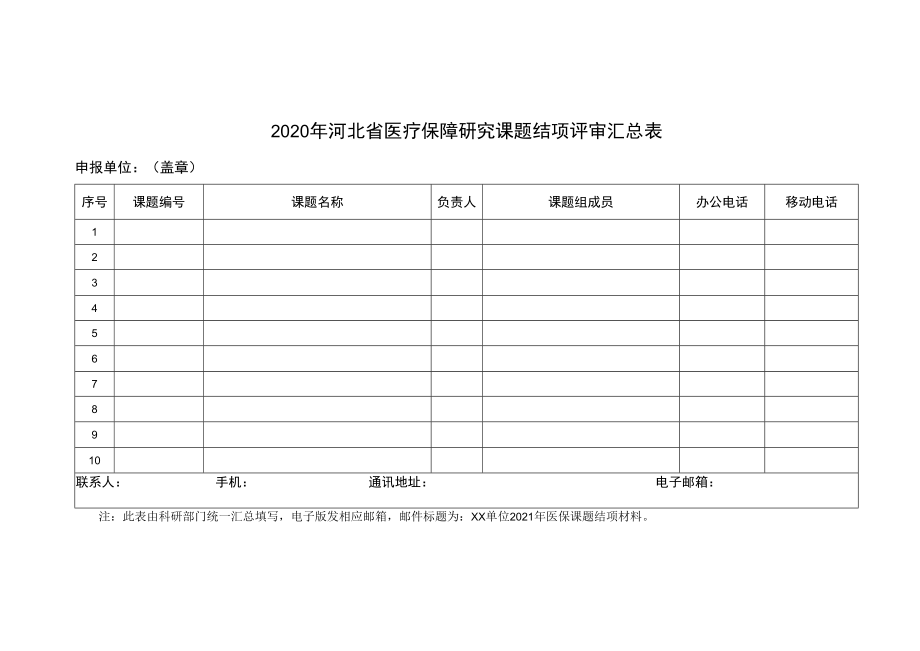 2023年河北省医疗保障研究课题结项评审汇总表.docx_第1页