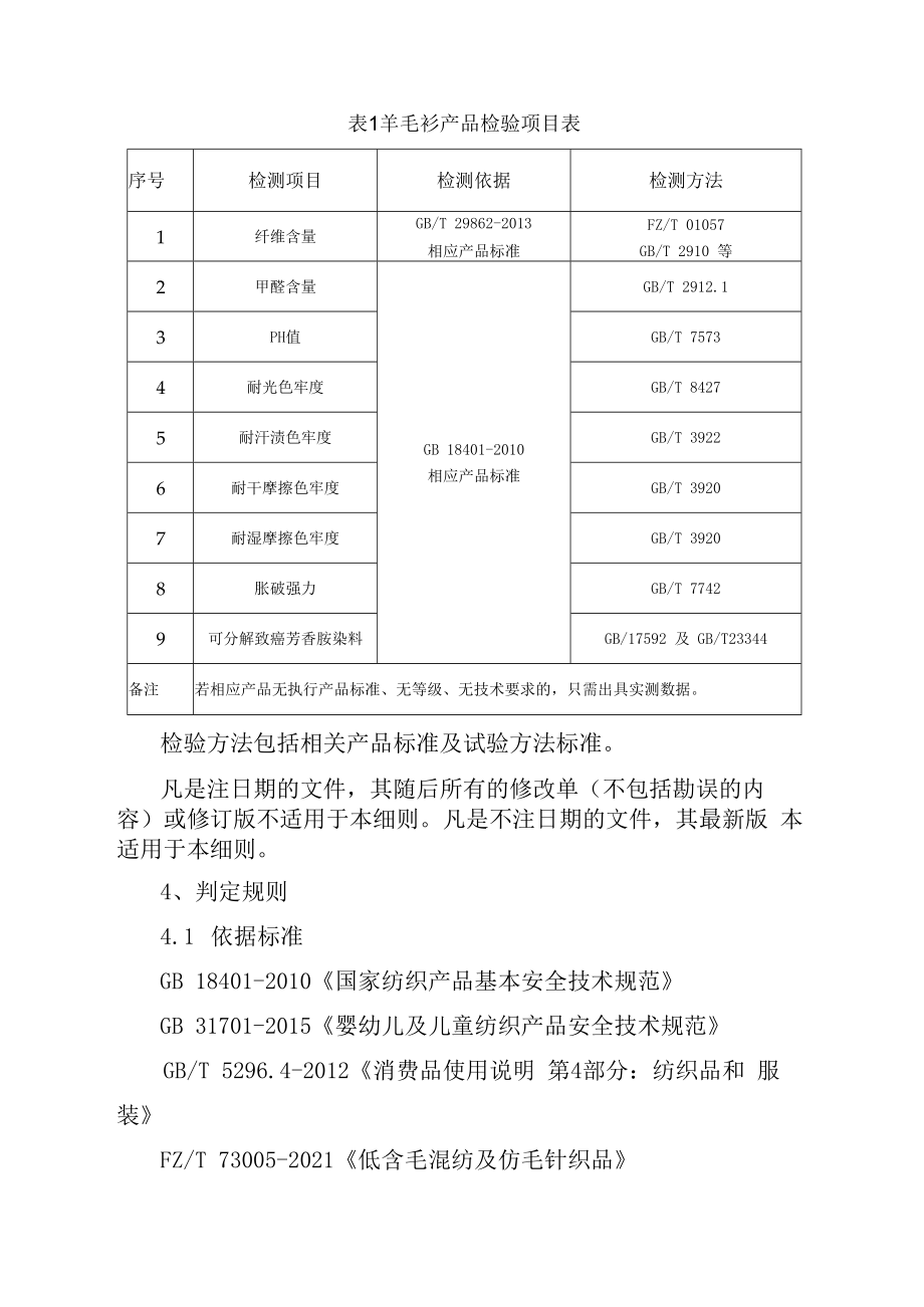 2023年泰州市市级产品质量监督抽查实施细则羊毛衫.docx_第2页