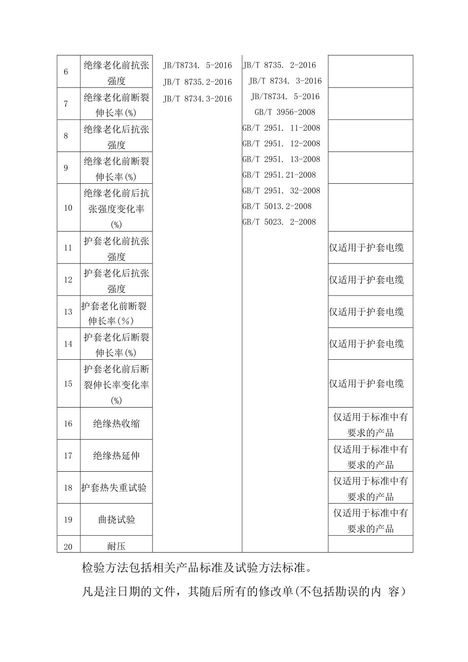 2023年泰州市市级产品质量监督抽查实施细则电线电缆.docx_第2页