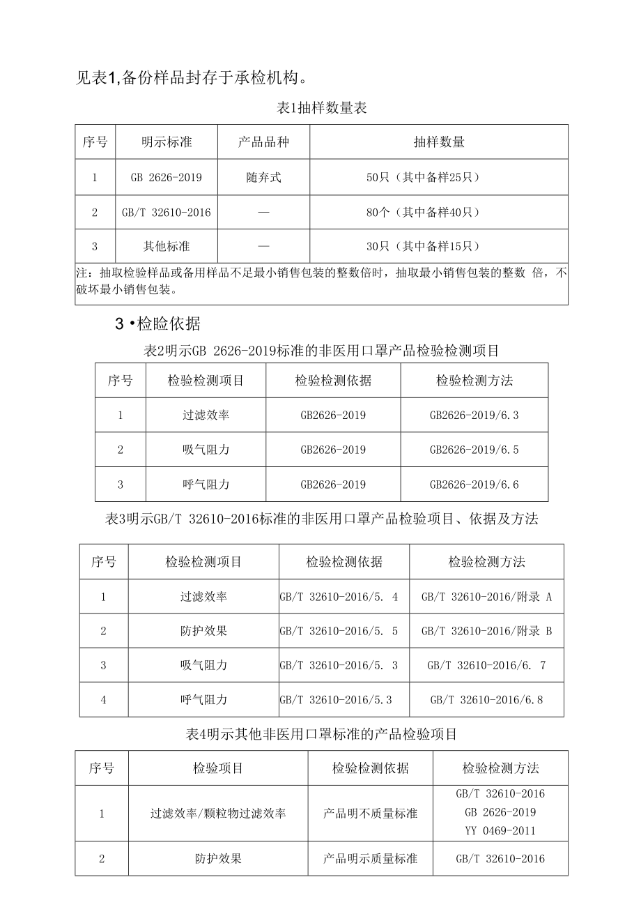 2023年泰州市市级产品质量监督抽查实施细则口罩.docx_第2页