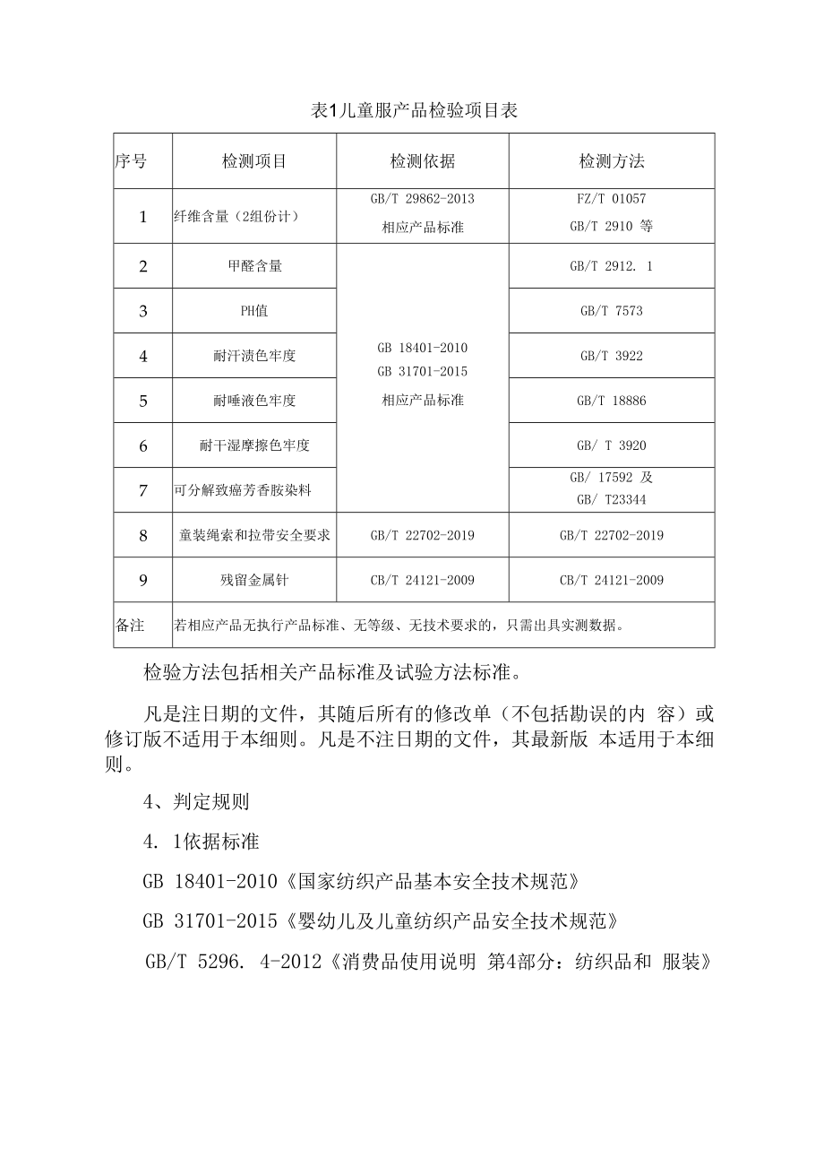 2023年泰州市市级产品质量监督抽查实施细则儿童服.docx_第2页