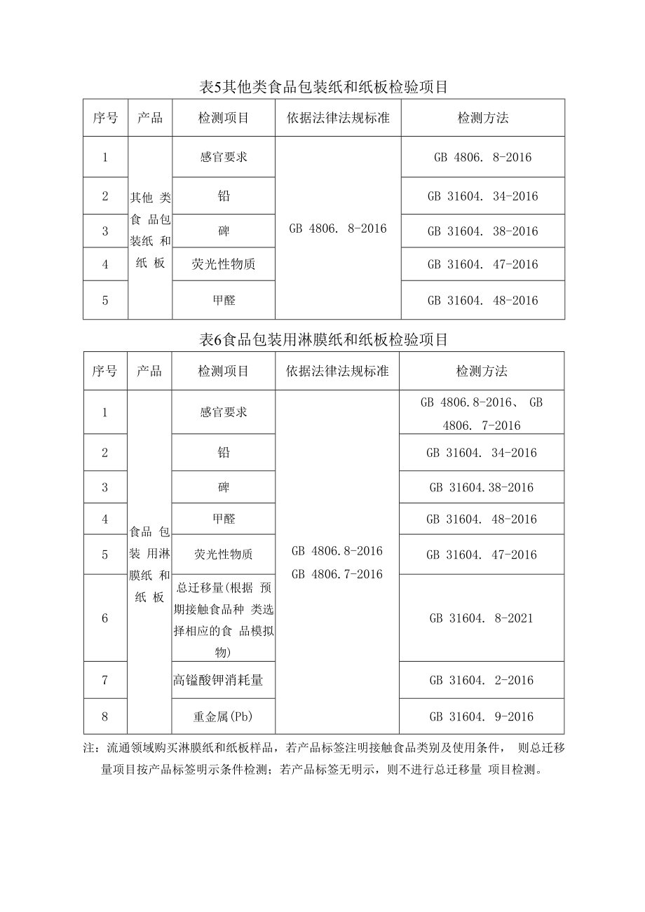 2023年泰州市市级产品质量监督抽查实施细则食品用纸包装容器等制品.docx_第3页