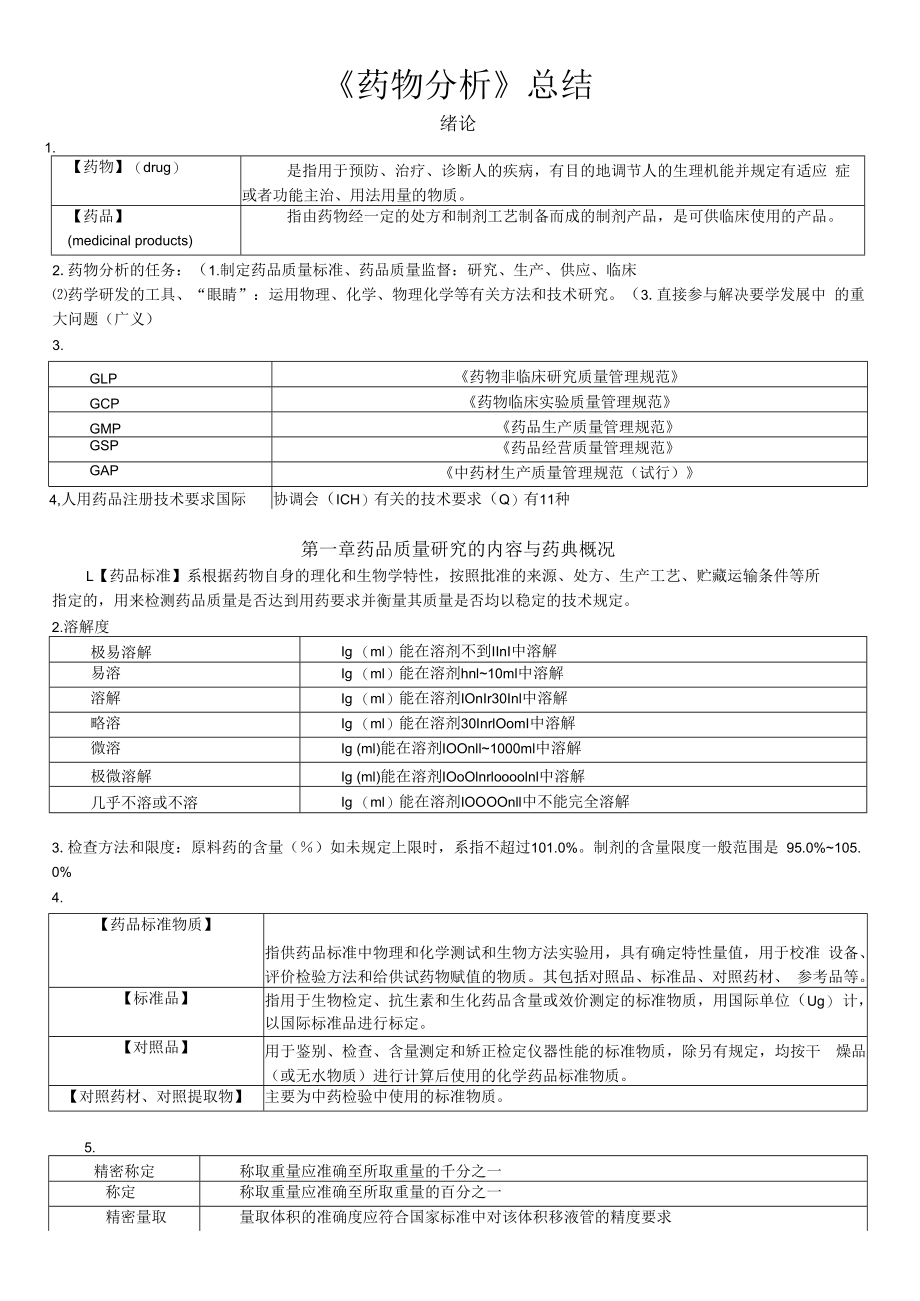 2023年药物分析考试表格版.docx_第1页