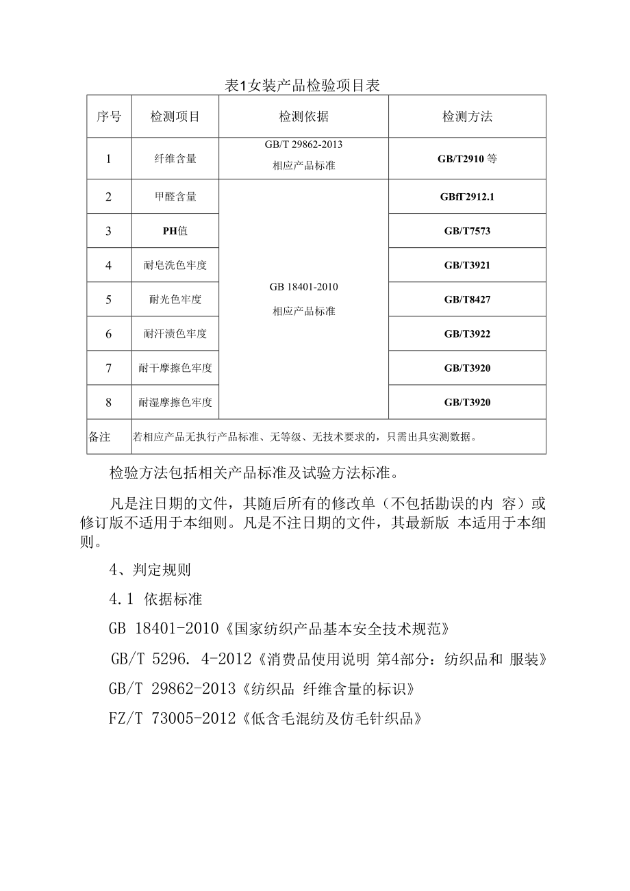 2023年泰州市市级产品质量监督抽查实施细则女装.docx_第2页