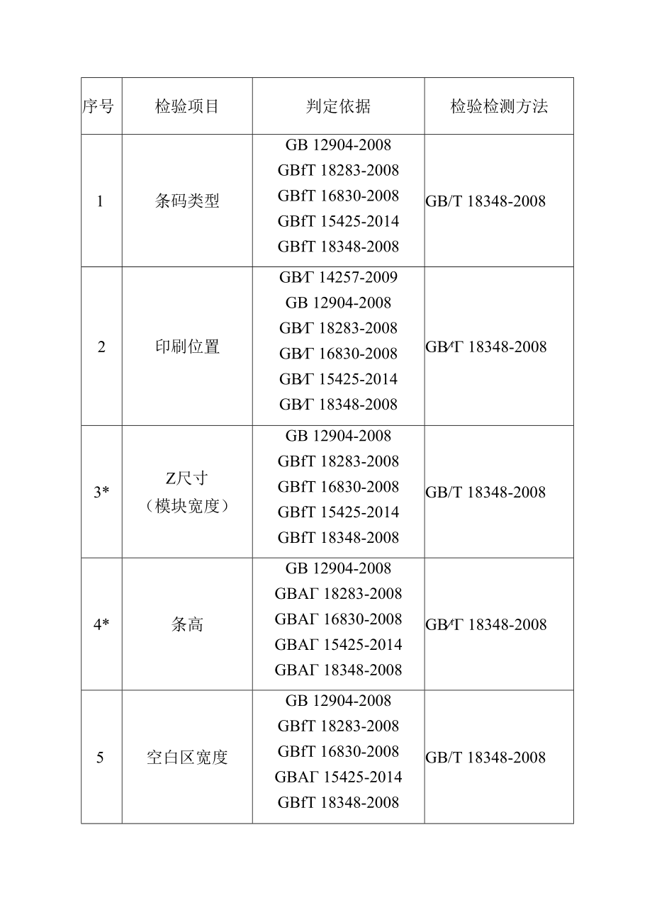 2023年泰州市市级产品质量监督抽查实施细则商品条码.docx_第2页