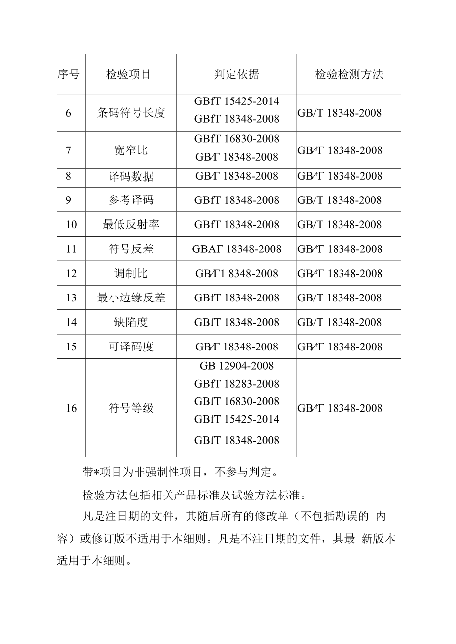 2023年泰州市市级产品质量监督抽查实施细则商品条码.docx_第3页