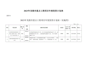 2023年龙港市重点工程项目年度投资计划表.docx