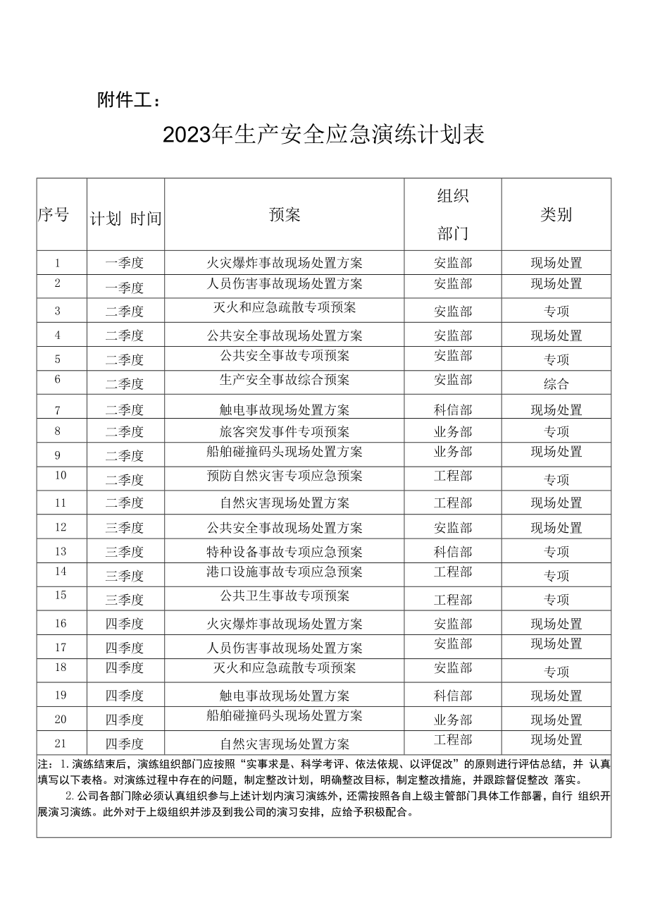 2023年生产安全应急演练计划表.docx_第1页