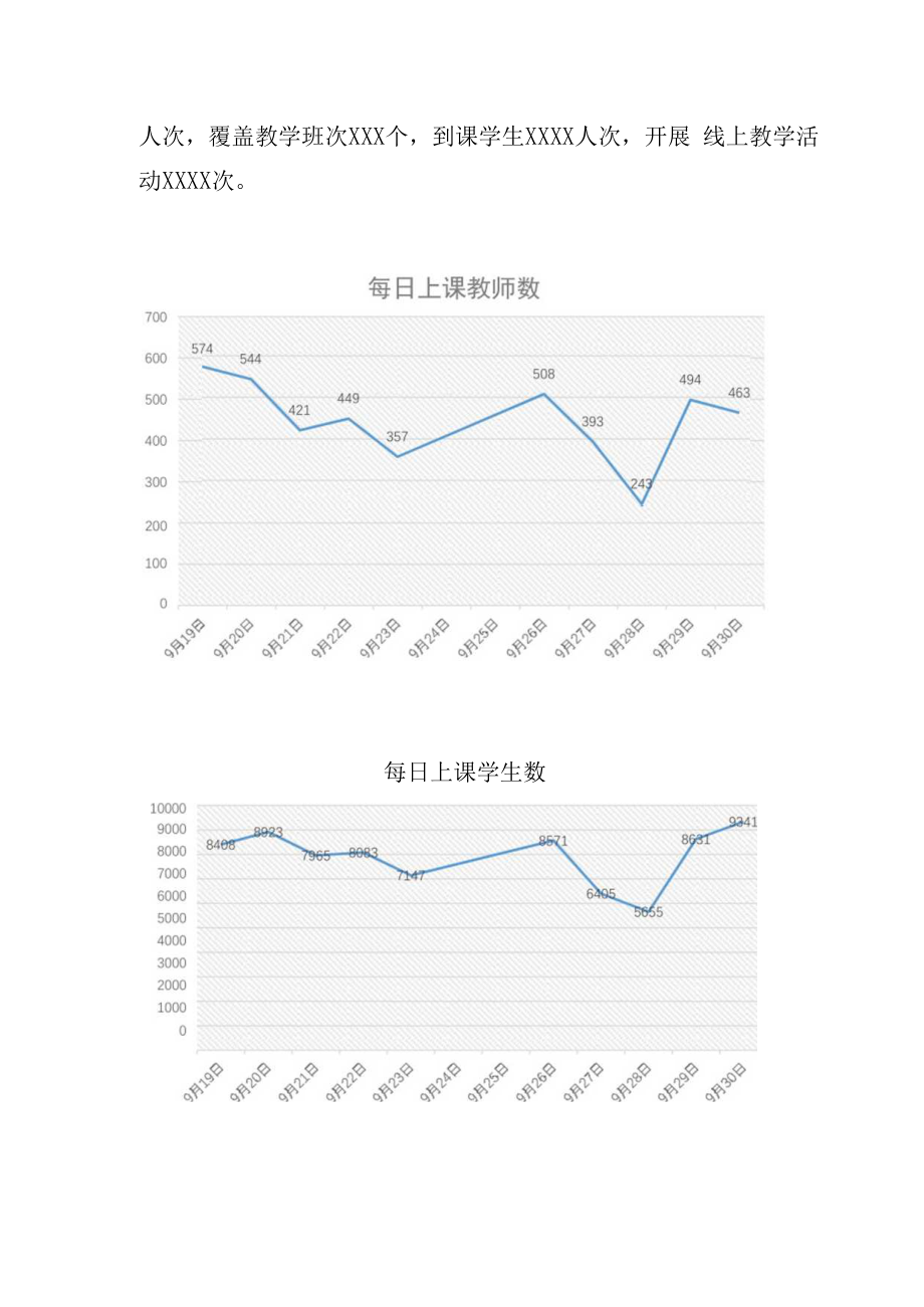 XXXXX大学2023—2023学年第一学期本科线上教学质量报告.docx_第2页