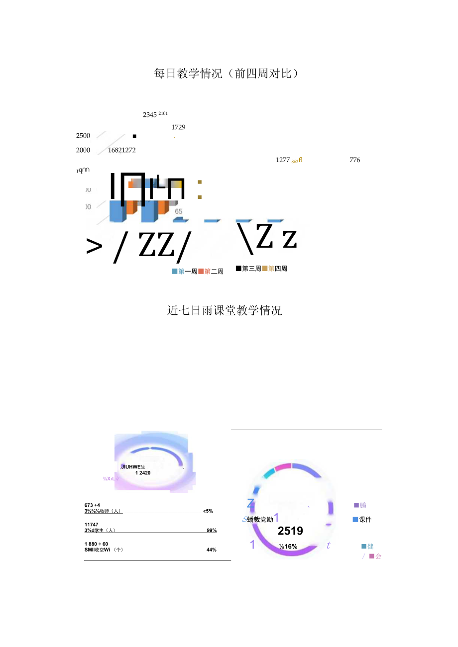 XXXXX大学2023—2023学年第一学期本科线上教学质量报告.docx_第3页