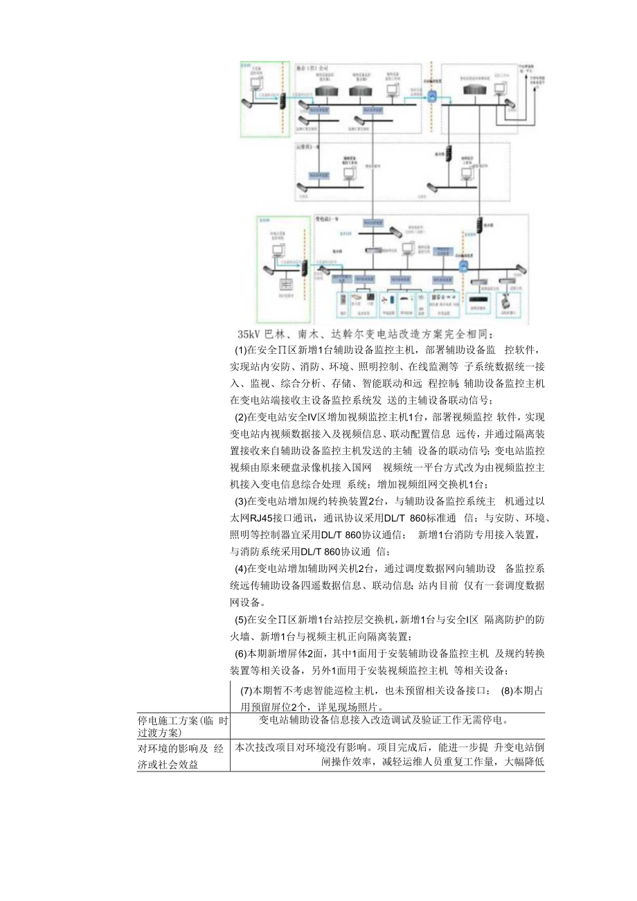 35kV巴林3座变电站辅助设备信息接入改造项目建议书825.docx_第2页