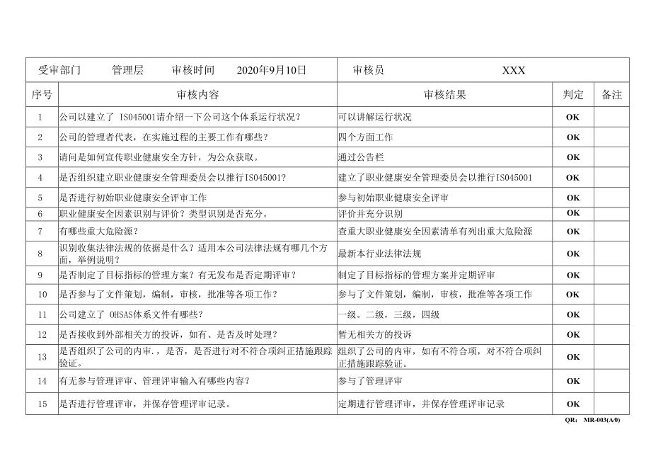 ISO45001内部审核检查表(全套).docx_第1页