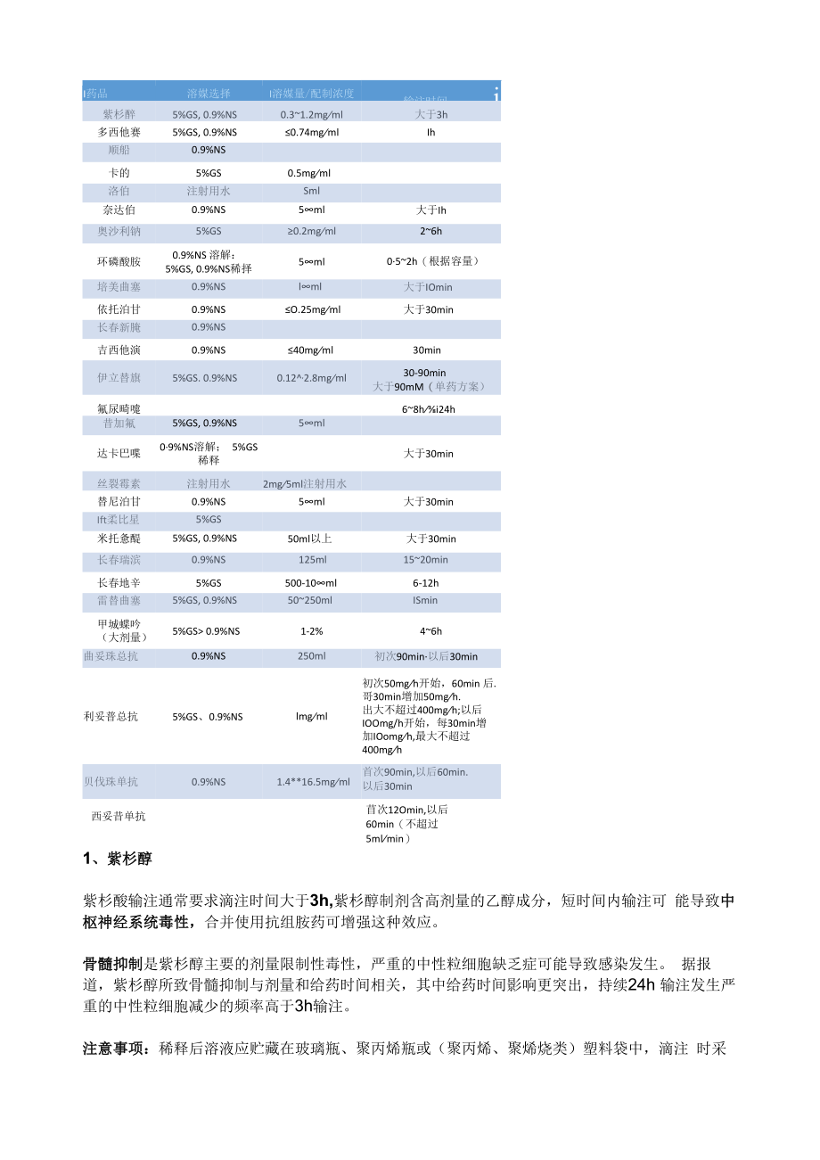 28种常用化疗药物溶媒和输注时间总结.docx_第2页