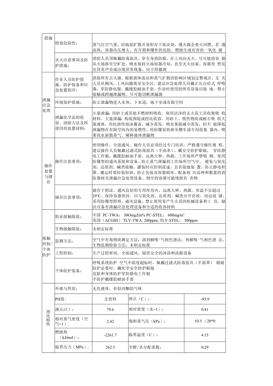 2丁酮的安全技术说明书.docx_第2页