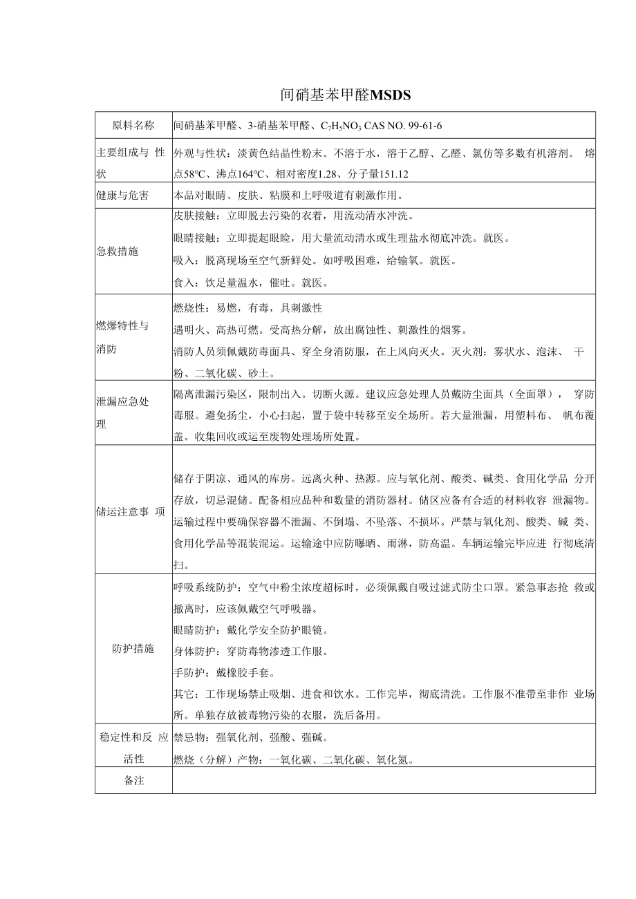 24 间硝基苯甲醛MSDS.docx_第1页