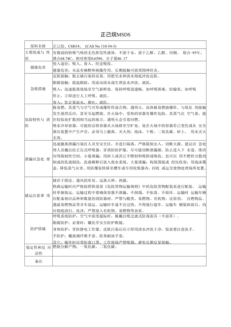 21 正己烷MSDS.docx_第1页