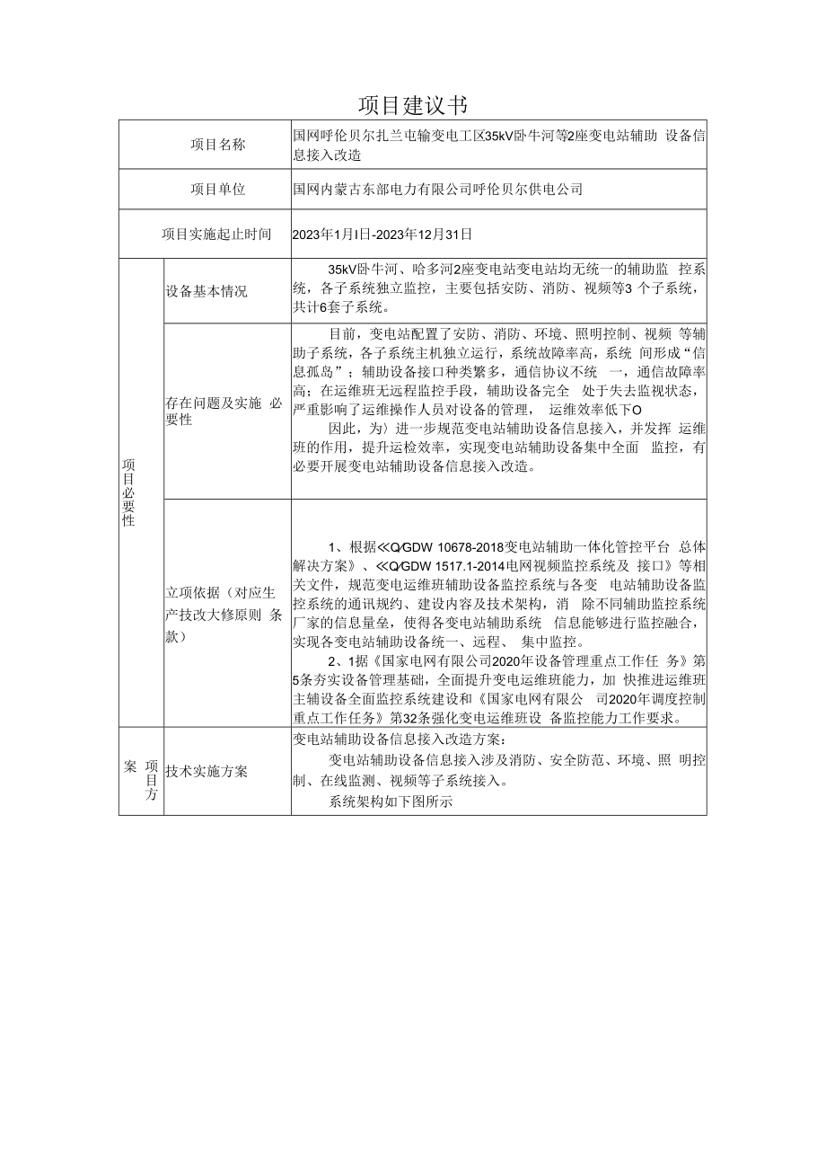 35kV卧牛河2座变电站辅助设备信息接入改造项目建议书825.docx_第1页