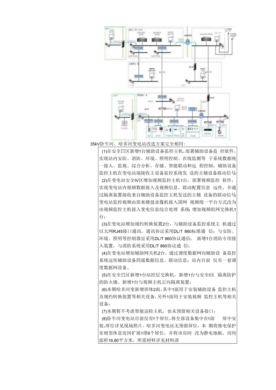 35kV卧牛河2座变电站辅助设备信息接入改造项目建议书825.docx_第2页