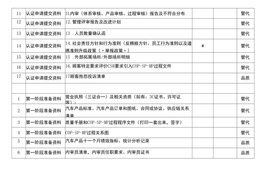 IATF16949认证资料准备清单.docx_第2页