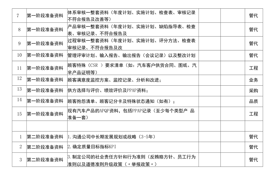 IATF16949认证资料准备清单.docx_第3页