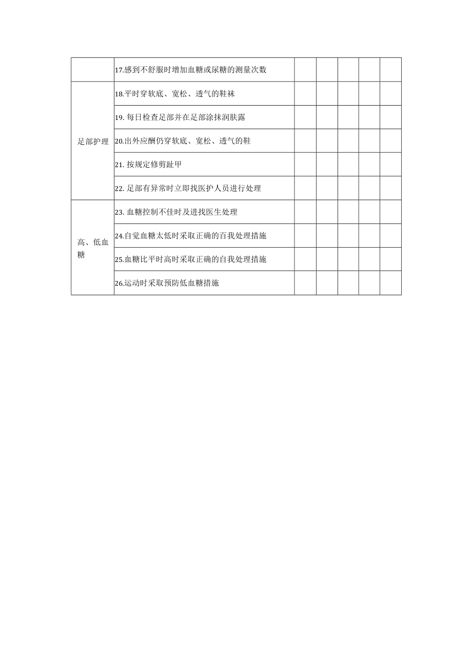 2型糖尿病患者自我管理行为量表（DSCS）.docx_第2页