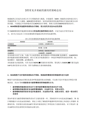 3类常见多重耐药菌用药策略总结.docx