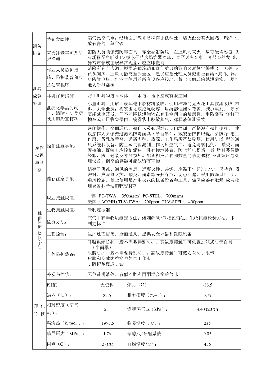 2丙醇的安全技术说明书.docx_第2页