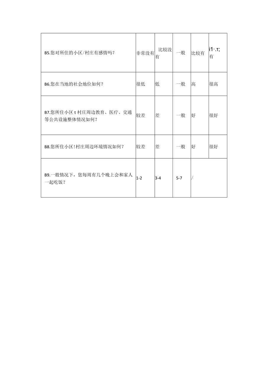 2型糖尿病患者社会资本问卷.docx_第2页