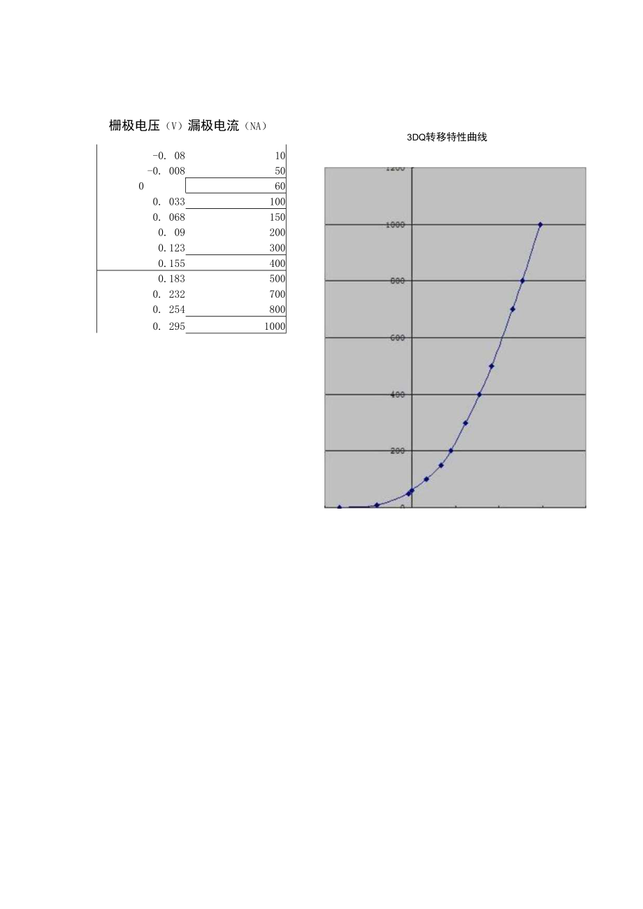 3EQ与3DQ检波效果对比.docx_第2页