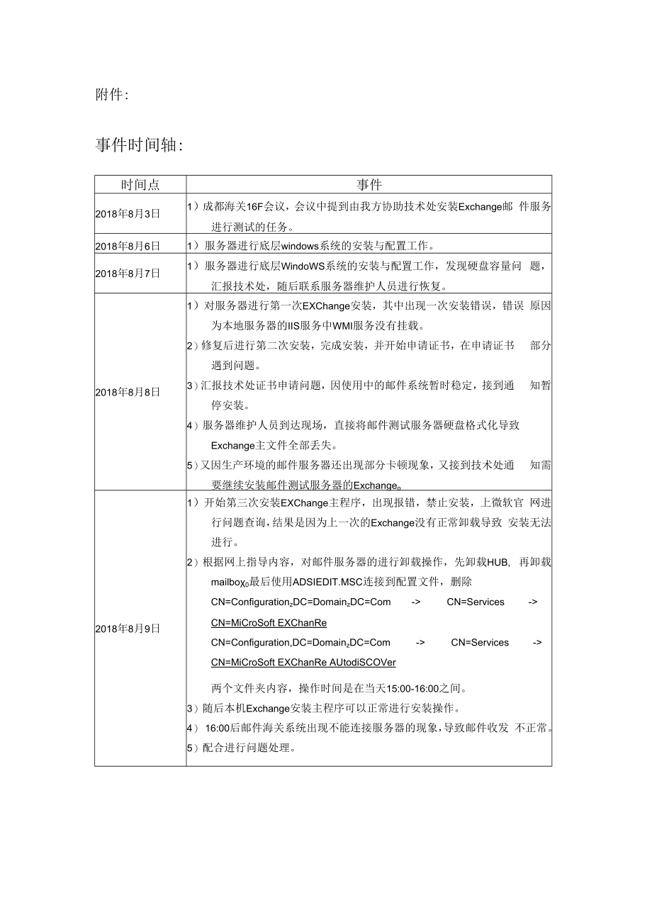 Exchange问题运维重大事件报告案例.docx_第2页